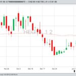 U.S. livestock: Hog futures drop in technical sell-off