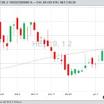 U.S. livestock: Hog futures tumble to two-month low