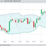 CBOT January 2019 soybeans, with Bollinger (20,2) bands. (Barchart)
