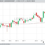 U.S. livestock: Live cattle hit contract highs on storm forecast
