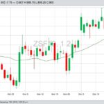 U.S. grains: Soybeans drop as export sales to China disappoint