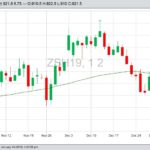 U.S. grains: Soybeans up as China talks fuel export hopes
