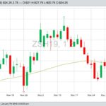 U.S. grains: Soy firm on Brazil dryness, China trade hopes