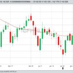 U.S. livestock: Live cattle futures firm