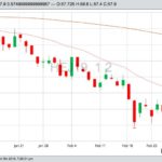 U.S. livestock: Cattle, hog futures climb on technical buying