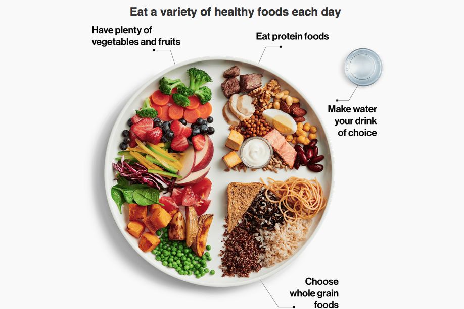 (Food-guide.canada.ca)
