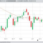 U.S. livestock: CME cattle fall as temperatures set to rise