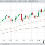 U.S. livestock: Hogs fall on technical selling, live cattle up