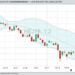U.S. livestock: Hog futures drop on weak pork prices