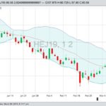 U.S. livestock: Hog futures decline on technical selling