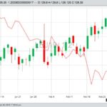 U.S. livestock: Live cattle mostly higher on good demand, cold concerns