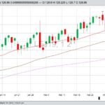 U.S. livestock: Cattle futures ease after hitting contract highs