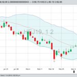 U.S. livestock: Hog futures climb on bargain buying