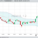 U.S. livestock: Hog futures rise on pork export optimism