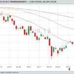 U.S. livestock: Hogs extend win streak on short-covering, firm cash
