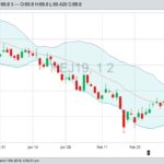 U.S. livestock: Hogs limit up as swine fever cuts Chinese herd