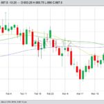 CBOT May 2019 soybeans with 20-, 50- and 100-day moving averages. (Barchart)
