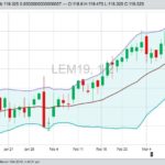 U.S. livestock: Hog futures mixed after hitting three-month high