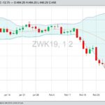 U.S. grains: Soy, corn, wheat sag as trade news awaited