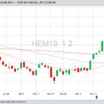 U.S. livestock: Hogs limit up on China swine virus fears