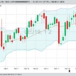 U.S. livestock: Live cattle retreat on technical selling, fund liquidation