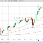 U.S. livestock: Cattle drop further on rising supply, weak cash prices