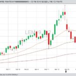 U.S. livestock: Hog futures mixed, cattle futures firm