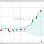 U.S. livestock: June hogs limit up on swine fever concerns