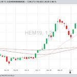 U.S. livestock: CME hogs lower as rally pauses