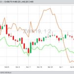 U.S. grains: Wheat futures tumble on increasing global supply estimates