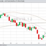 CME October 2019 lean hogs with Bollinger (20,2) bands, a gauge of market volatility. (Barchart)
