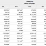 Statistics Canada’s March preliminary estimates of principal field crop areas, including 2019 acreage forecast released April 24, 2019. (Statcan.gc.ca)
