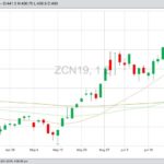 U.S. grains: Rains fuel crop worries, lift corn, soy, wheat