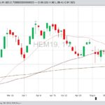 U.S. livestock: Lean hogs up as swine fever fuels export hopes