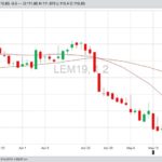 U.S. livestock: Hogs, cattle drop as rains seen denting grilling demand