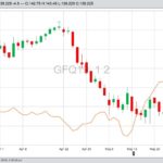 CME August 2019 feeder cattle, with CBOT July 2019 corn (orange line). (Barchart)

