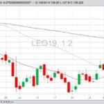 CME August 2019 live cattle with Bollinger (20,2) bands, a gauge of market volatility. (Barchart)
