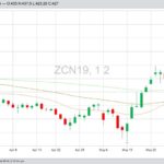 U.S. grains: Trump tariff threat pushes corn, soy, wheat lower