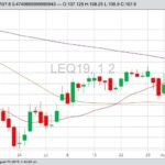 U.S. livestock: Lean hogs bounce after sell-off, cattle also rise