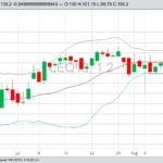 U.S. livestock: Cattle futures mixed, hogs firm