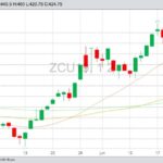 CBOT September 2019 corn with 20-, 50- and 100-day moving averages. (Barchart)
