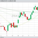 CBOT November 2019 soybeans with 20-, 50- and 100-day moving averages. (Barchart)
