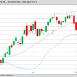 CBOT September 2019 wheat with Bollinger (20,2) bands, a gauge of market volatility. (Barchart)
