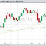 U.S. grains: Corn pulls back from five-year high