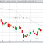 CME August 2019 lean hogs with Bollinger (20,2) bands, a gauge of market volatility. (Barchart)
