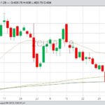 CBOT September 2019 corn with 20-, 100- and 200-day moving averages. (Barchart)

