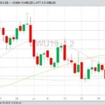 U.S. grains: Futures inch up after choppy trading day