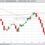 U.S. livestock: Lean hogs rally for second day