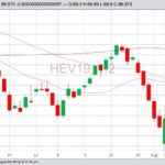 U.S. livestock: Lean hogs end mixed as trade gauges trade war impact