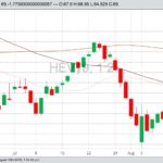 U.S. livestock: Hog futures sink to five-month low